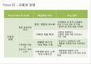 마케팅-기업분석 (Building a Happiness Network) 48페이지