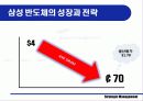 삼성전자의 반도체사업 21페이지