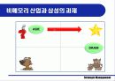 삼성전자의 반도체사업 50페이지