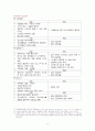 카페베네를 따돌리기 위한 스타벅스의 새로운 전략 세우기 ; 한국에 적합한 서비스 개발을 통하여 21페이지