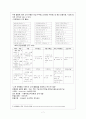 e편한세상 - 대림산업, 고객 경험을 활용한 ‘편한’ 디자인 - 디자인 성과, SWOT분석, STP분석, 고객경험 활용 개념도반영 Tool 9페이지