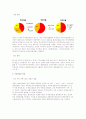 주류산업의 유통 4페이지