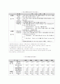 주류산업의 유통 5페이지