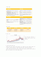 주류산업의 유통 11페이지