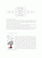 주류산업의 유통 13페이지