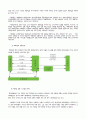 패션 의류 업계 10페이지