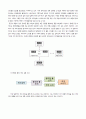 패션 의류 업계 15페이지