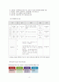 청소년비행문제 28페이지