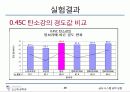 탄소강의 조직 관찰 28페이지