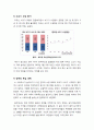 [소값폭락]소값(한우) 폭락, 무엇이 문제인가? - 소값 파동의 근본 원인과 실태, 소값 안정화 및 한우 생산농가의 개선 과제 5페이지