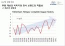 현대자동차의 해외 프로축구구단 45페이지