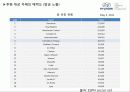 현대자동차의 해외 프로축구구단 52페이지