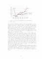 한국의 성문화 10페이지