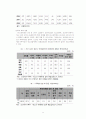 학교폭력청소년 - 학교폭력 개념과 정의, 유형, 현황과 실태, 원인, 관련법, 관련이론, 특성, 문제점, 대책 11페이지