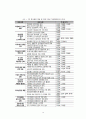 학교폭력청소년 - 학교폭력 개념과 정의, 유형, 현황과 실태, 원인, 관련법, 관련이론, 특성, 문제점, 대책 14페이지