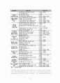 학교폭력청소년 - 학교폭력 개념과 정의, 유형, 현황과 실태, 원인, 관련법, 관련이론, 특성, 문제점, 대책 15페이지