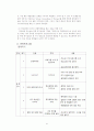 학교폭력청소년 - 학교폭력 개념과 정의, 유형, 현황과 실태, 원인, 관련법, 관련이론, 특성, 문제점, 대책 37페이지