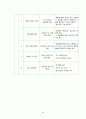 학교폭력청소년 - 학교폭력 개념과 정의, 유형, 현황과 실태, 원인, 관련법, 관련이론, 특성, 문제점, 대책 38페이지