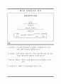 경영전략의 수립절차 6페이지