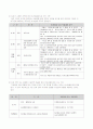 비사업용 토지 과세체계 4페이지