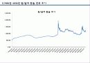 원,달러 환율 추이 및 변동요인 8페이지