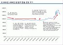 원,달러 환율 추이 및 변동요인 13페이지