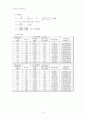 [지반조사 및 토질 시험]직접전단test 최종보고서 3페이지