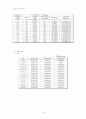 [지반조사 및 토질 시험]직접전단test 최종보고서 4페이지