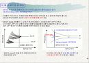 반도체 공학- Ch. 2 고체 이론 (밴드갭) 16페이지