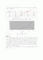 글리신산 니켈 II 착물의 안정도 상수 6페이지