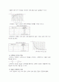 (결과보고서) 인덕터의 특성 결과 5페이지