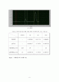 촉매 반응기 실험 13페이지