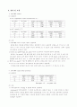 [화학공학] 열풍 온도 제어 시스템 6페이지