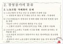 노사관계팀-경영참가이론 10페이지