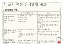 노사관계팀-경영참가이론 26페이지