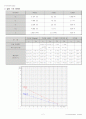 [전기전자컴퓨터실험] 전전컴실 11 결과보고서-트랜지스터의 전압분배 바이어스 2페이지