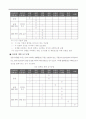 [HW_09]_콘크리트 구조물의 보수보강방안 5페이지