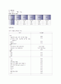 간세포암 케이스 16페이지