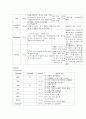 간세포암 케이스 20페이지