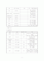 북구미래 아동케이스 - 폐렴(pneumonia) 11페이지