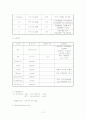 북구미래 아동케이스 - 폐렴(pneumonia) 12페이지