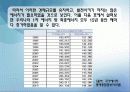 [에너지와 환경1] 1. 우리나라의 에너지원별 년도별 현황, 수급과 전망을 도표를 곁들여 쓰시오. 2. 학생이 거주하고 있는 곳의 에너지 사용 현황을 작성하고 각각에 대한 에너지 종류와 전력소비를 나타내고 하루 1 4페이지