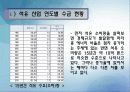 [에너지와 환경1] 1. 우리나라의 에너지원별 년도별 현황, 수급과 전망을 도표를 곁들여 쓰시오. 2. 학생이 거주하고 있는 곳의 에너지 사용 현황을 작성하고 각각에 대한 에너지 종류와 전력소비를 나타내고 하루 1 7페이지