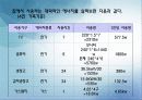 [에너지와 환경1] 1. 우리나라의 에너지원별 년도별 현황, 수급과 전망을 도표를 곁들여 쓰시오. 2. 학생이 거주하고 있는 곳의 에너지 사용 현황을 작성하고 각각에 대한 에너지 종류와 전력소비를 나타내고 하루 1 35페이지