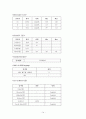 [성인간호학] 경막하혈종 (SDH : Subdural Hematoma) 14페이지