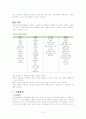 MDD (major depressive disorder) 주요우울장애 케이스 스터디 5페이지