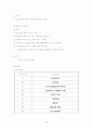 MDD (major depressive disorder) 주요우울장애 케이스 스터디 25페이지