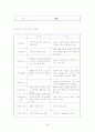 MDD (major depressive disorder) 주요우울장애 케이스 스터디 26페이지