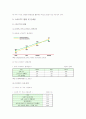 스마트TV의 주요기능, 현황, 문제점, 개발동향, 발전과제 - 스마트 TV의 개요, 정의, 특징, 주요 기능, 스마트 TV 현황 및 문제점 4페이지