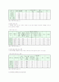 학교폭력의 현황, 예방교육, 교사의 사안처리방법, 학교폭력의 해결대책 9페이지